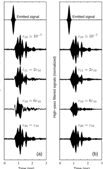 FIG. 6: Typical temporal signals (normalized by the excita- excita-tion amplitude) that are received at a distance of 6 cm from the emitter for different excitation amplitudes