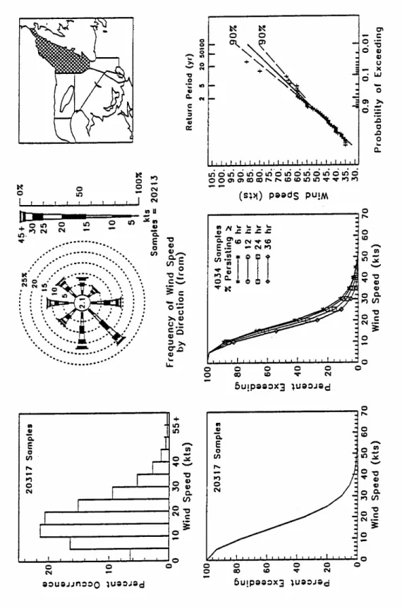 Figure 3-3:  Annual Wind Statistics for NE Gulf of St. Lawrence