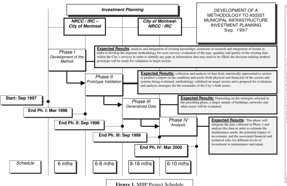 Figure  1 . MIIP Project Schedule