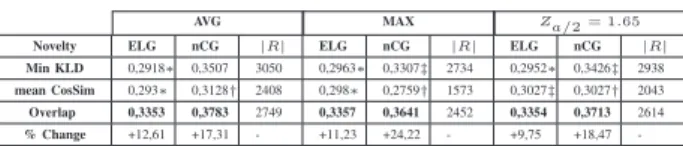 TABLE II