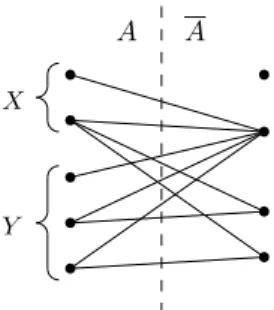 Figure 1. We have X ≡ 2 A Y , but it is not the case that X ≡ 3 A Y .