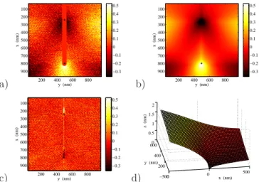 Fig. 4: Analysis of 200 nm size images. (a): Reference image;