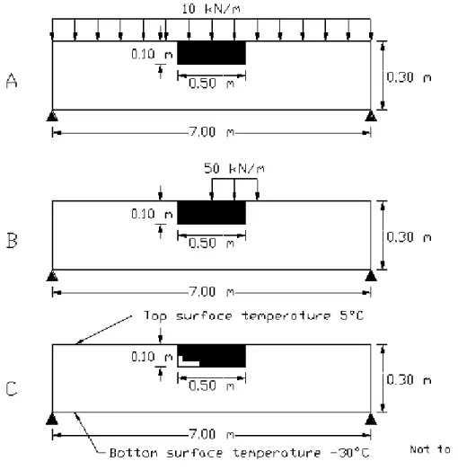 Figure  1 . Model of the concrete deck  