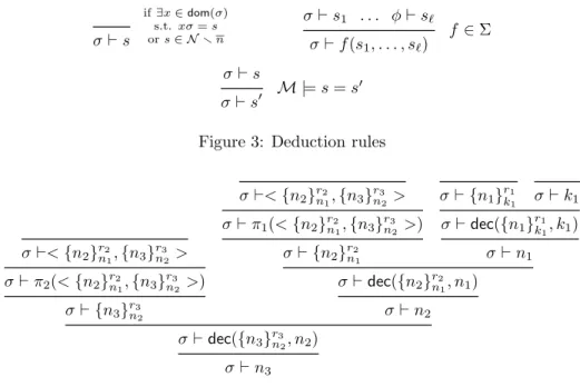 Figure 3: Deduction rules