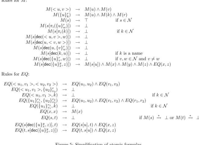 Figure 5: Simplification of atomic formulas
