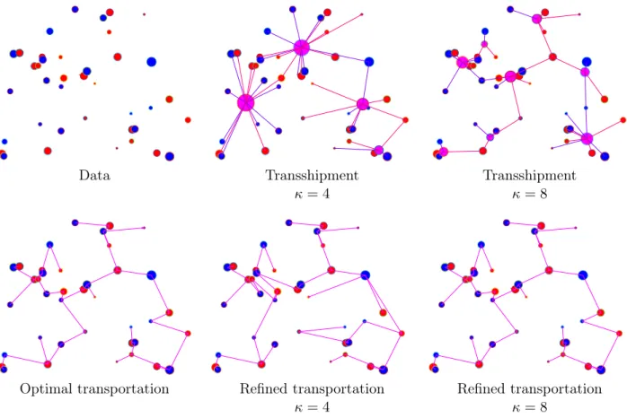 Figure 4: Illustration of transportation obtained from refinement of transshipment with κ = 4 and κ = 8 intermediate locations