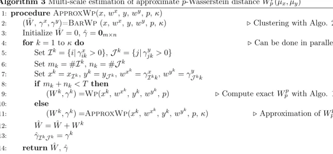 Table 1: Mean and median relative errors between approximate and true EMD on the Benchmark [40] for 32 × 32, 64 × 64 and 128 × 128 images and different values of κ.