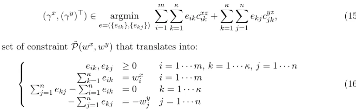 Figure 2: Accuracy of the approximate Wasserstein distance estimated by solving the transshipment problem (12) for increasing  val-ues of κ