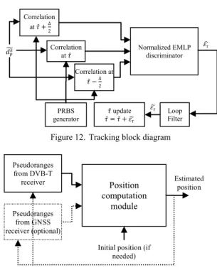 Fig.  13  summarizes  this  envisaged  functioning  of  the  future position computation module