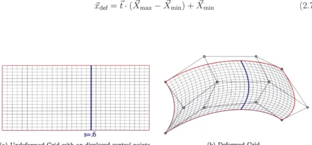 Figure  2-5:  FFD  applied  to  a  grid  of lines  using  4  x  3  control  points  [18]