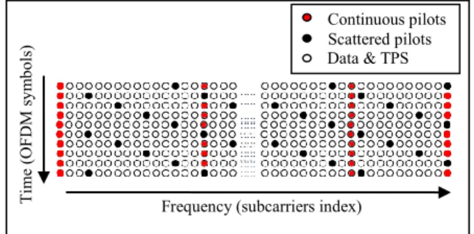 Figure 3.   Correlation principle 