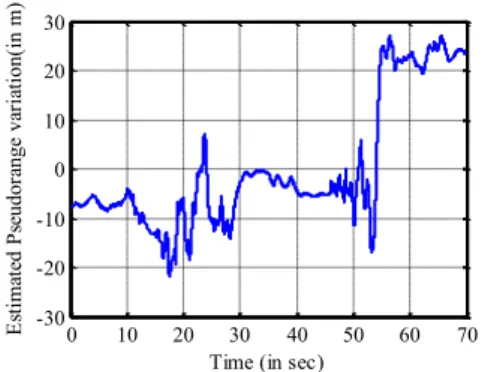 Fig. 13 shows the variation of the estimated pseudorange. 