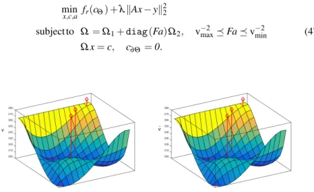 Fig. 7b The original sound speed (left) v and the estimate (right) ˆ v (the diamond markers indicate the spatial position of the sources).