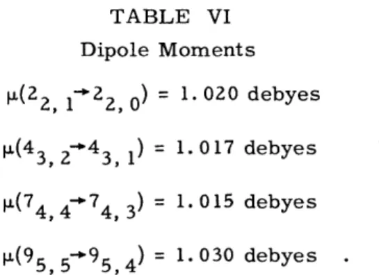 TABLE  VI Dipole  Moments ±(22,  1-  2  0)  =  1.020  debyes 1(43  43  1)  =  1.017  debyes 4(74,  474  3 ) = 1.015  debyes 1(95,5-95, 4)  =  1.030  debyes