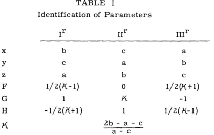 TABLE  I Identification  of  Parameters I r IIr  I I I r x  b  c  a y  c  a  b z  a  b  c F  1/2(K+) o  G  1  K  -1 H  -i/2+)  1 2b-a-c a  - c