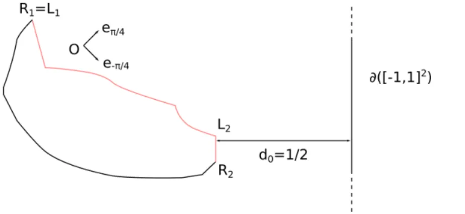 Figure 5: A possible initial condition Γ 0 . The reference frame R 1 = (O, e −π/4 , e π/4 ) is represented, and the graph of f 1 appears in light colour