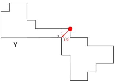 Figure 4: A configuration γ in X r N with a forbidden single-flip: the dot denotes a point that, if flipped, makes γ non-simple