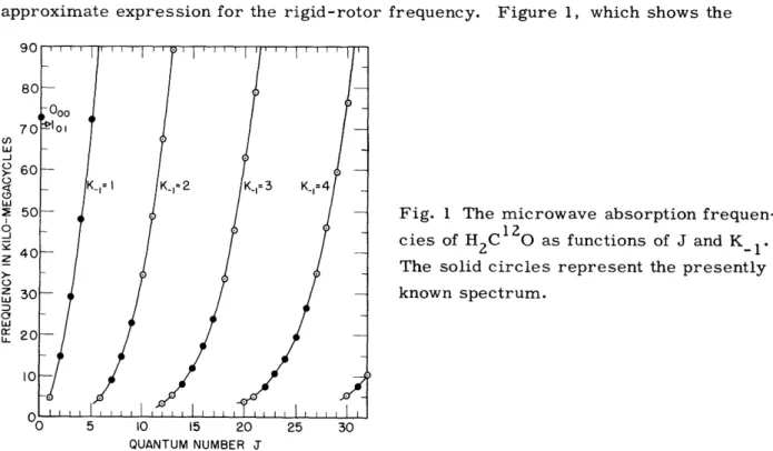 Fig.  1  The  microwave  absorption  frequen- frequen-cies  of  HC 1 2 0  as  functions  of  J  and  K  1 The  solid  circles  represent  the  presently known  spectrum.