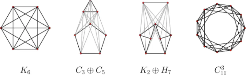 Figure 1. The 6-critical graphs for the torus.