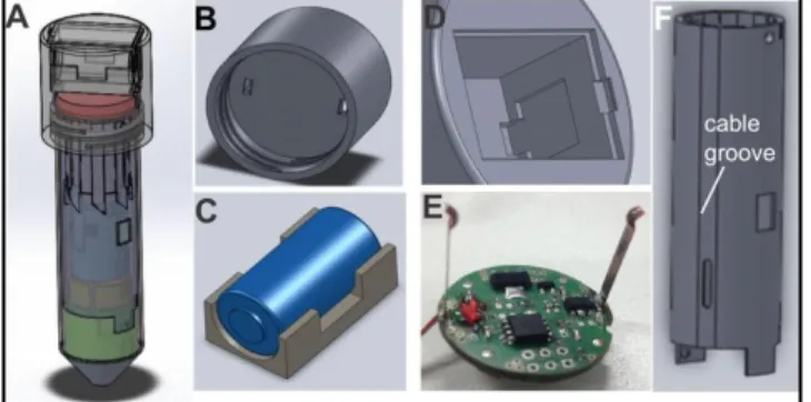Fig. 3: a) Complete LabT ube  with battery encasing. b) Cap  with  holes  for  electrical  contacts  of the  microcontroller to  contact  the  battery  sitting  above  it