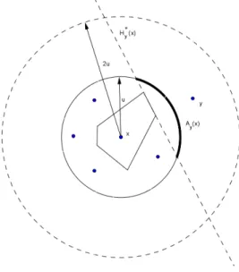 Figure 2: Interpretation of the circumscribed radius as a covering of sphere.