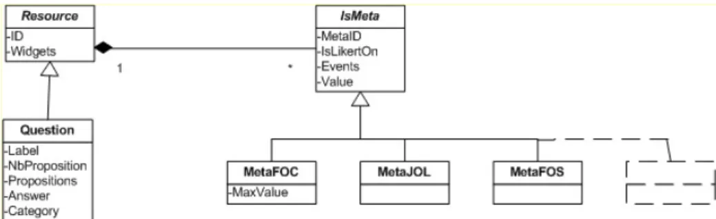 Figure 1 :  A set of classes for metacognition. 
