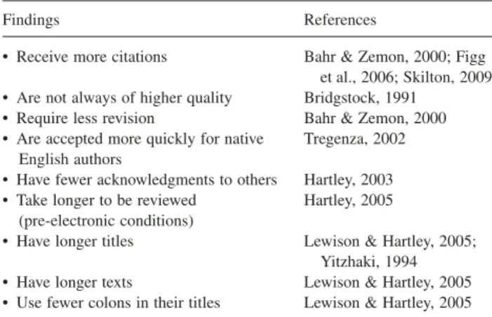 TABLE 1. Findings from previous research comparing multiple with single authors.