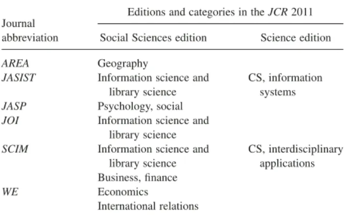 Figure 1 shows that the share of single-author articles (12%–62%) was not uniform across our journals