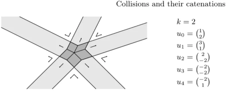 Fig. 5. Defining collisions through vectors