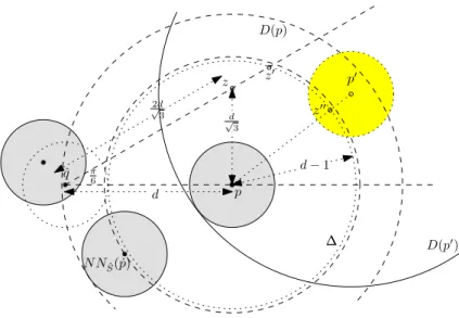 Figure 1: For the proof of Lemma 1. D(p 0 ) cannot intersect q.