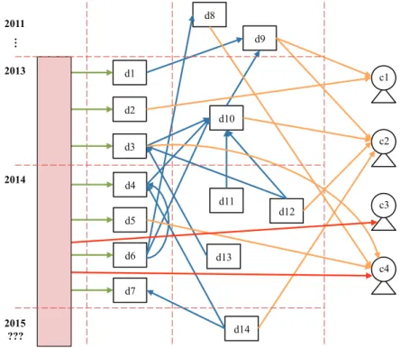 Figure 3. Exemple de graphe modélisant l’espace de recherche.