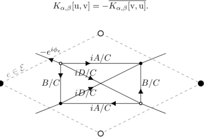 Figure 10: The skew-hermitian Kasteleyn matrix K α,β on G T .