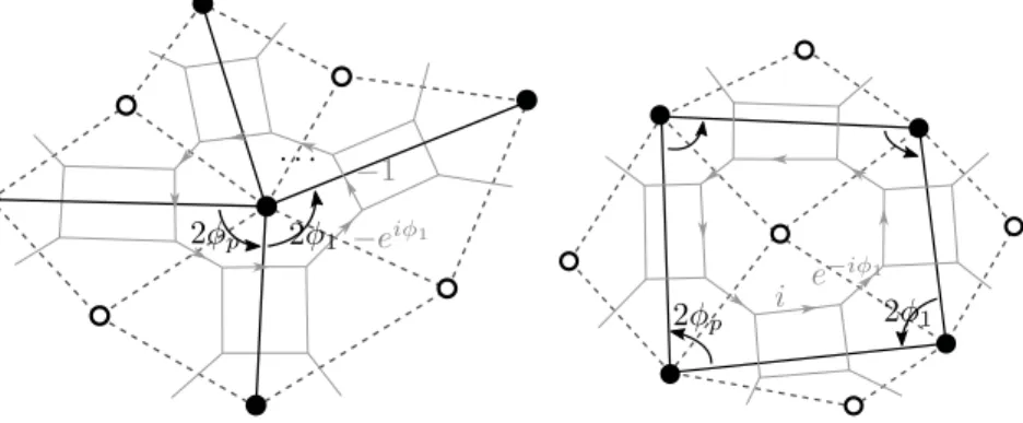 Figure 11: Embedded graph G B and unitary part of the entries of K α,β on simple cycles around black and white vertices