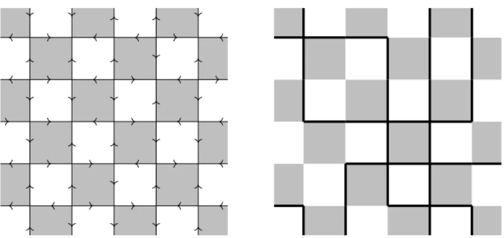 Figure 1: Two equivalent representations of an eight-vertex configuration on Z 2 .