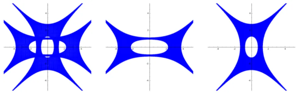 Figure 2: Amoebas of the curves defined by P α,β 8V , P α 6V and P β 6V for the square lattice.