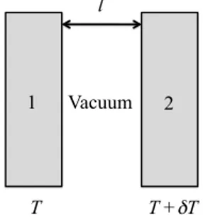 FIG. 1: Two semi-infinite half-spaces separated by a vacuum gap (distance l).