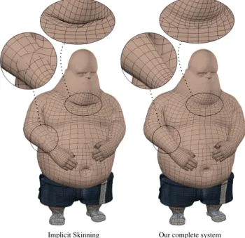 Figure 13: Comparison of our bulge with contact operator.