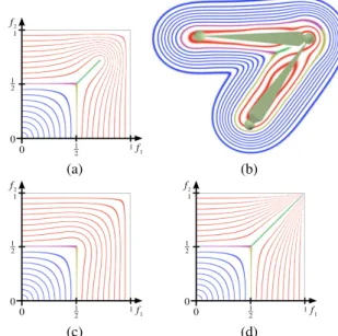 Figure 4: (a) Plot of d c (α) to get contact at joints, and (b) d b (α) to mimic the inflation of tissues in contact situation.