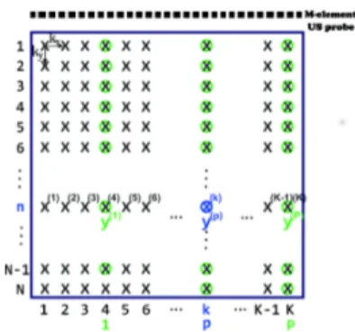 Fig. 1. Main elements used to describe the proposed BF model.