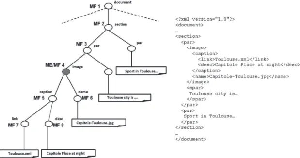 Fig. 1. Example of multimedia elements and multimedia fragments.