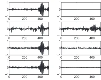 Fig. 3. Reconstruction errors for one RF line sampled at 33%.