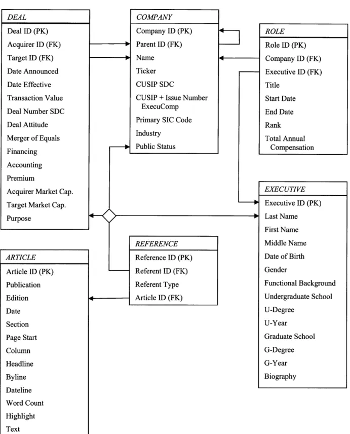Figure 3.2: Entity-Relationship Diagram
