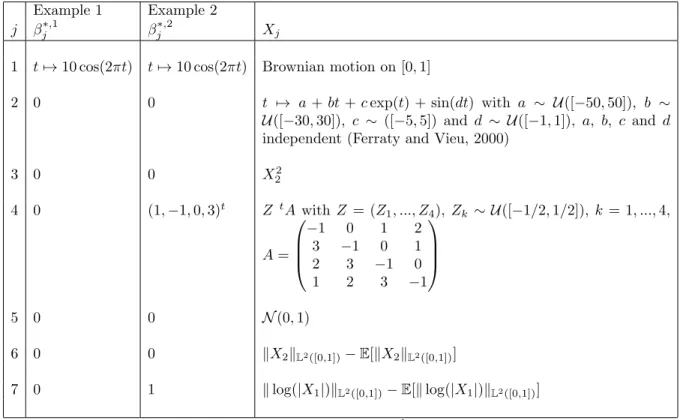Table 1. Values of β ∗,k and X