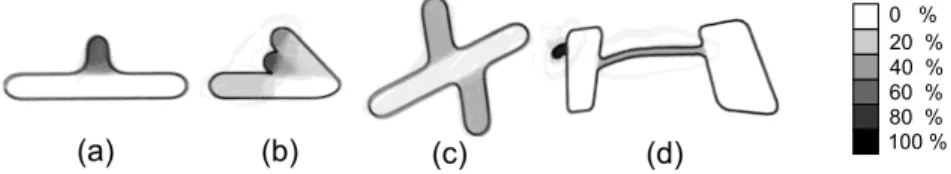 Fig. 3 Results of the user study for (H1). (From the left) The first two shapes validate (H1), as the majority of users choose shape features that are consistent with Leyton’s definition of salience