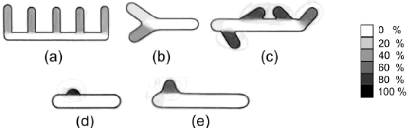Fig. 4 Results of the user study for (H2). (From the top left) The first shape (a) confirms (H2) because of the first and last prong of the comb—there is no junction here, yet they are shape features