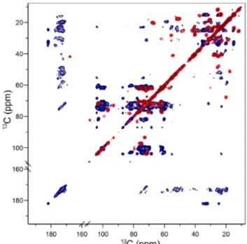 Figure X.7.  13 C- 13 C in vivo solid-state NMR spectra of uniformly  13 C-labelled C