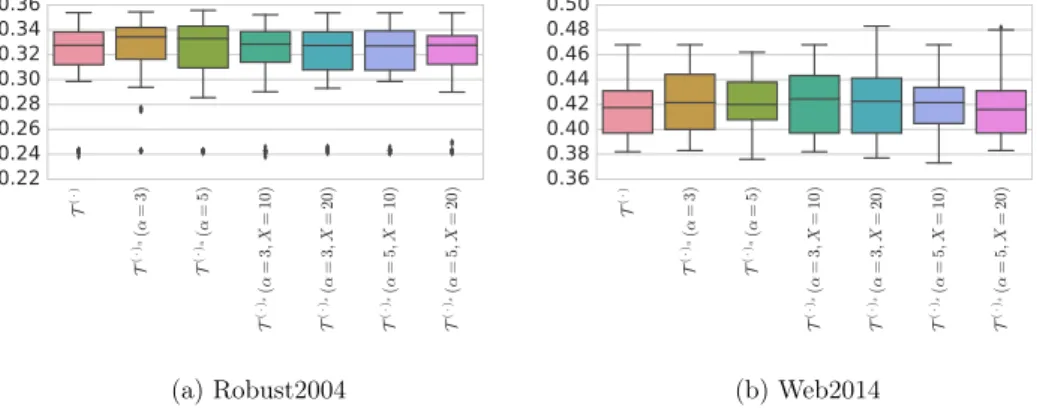 Fig. 9. Results varying the strategy type (P@20).