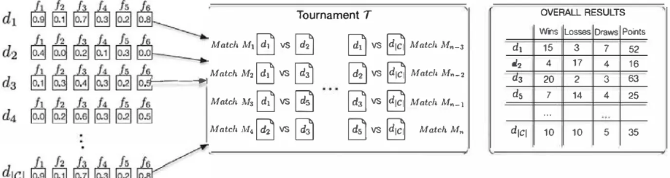 Fig. 1. Mode! overview. 