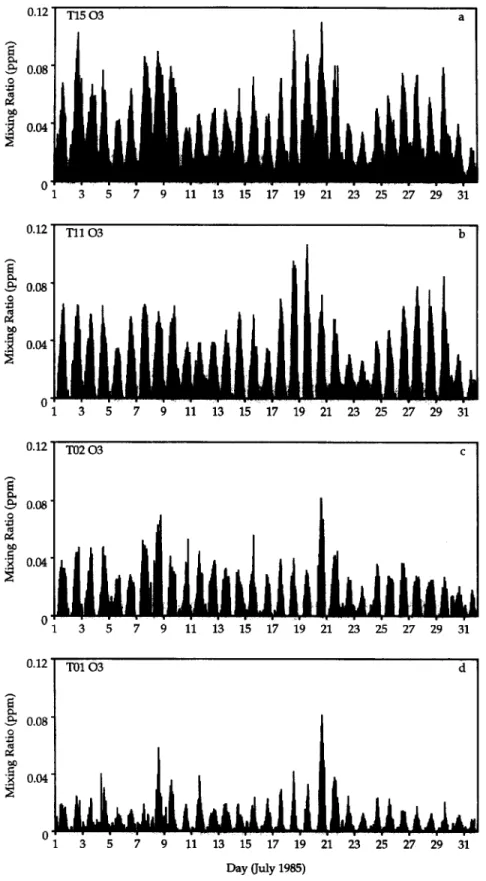 Fig.  3.  Time  series  of  ozone  mixing  ratios  for  July  1985 at  station  (a) T15,  (b) Tll,  (c) T02,  and  (d) TOl