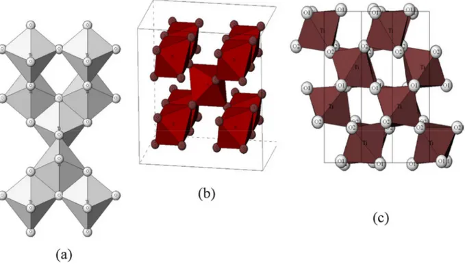 Figure 3 :  Structure of the main polymorphs of titanium dioxide: anatase (a), rutile (b) and  brookite (c)